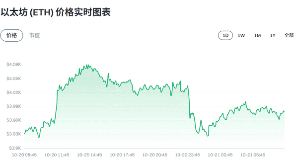 【币圈快讯】2025年10月21日最新动态！