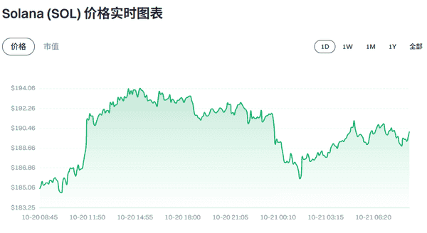 【币圈快讯】2025年10月21日最新动态！