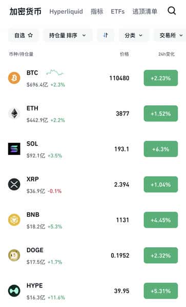 币圈突发大消息，全线暴涨！