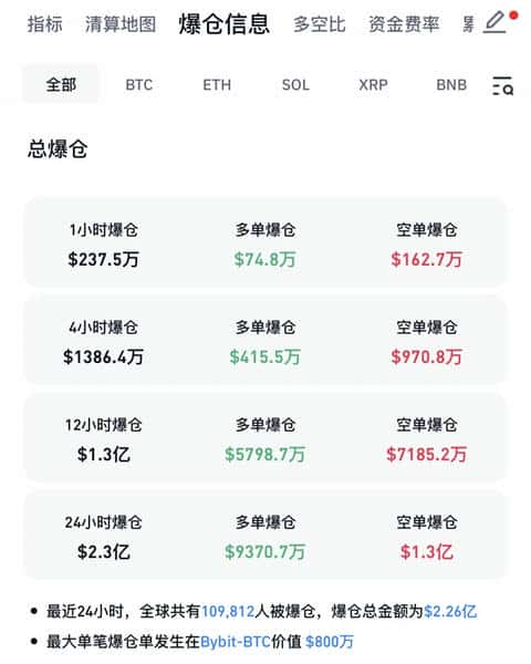 币圈突发大消息，全线暴涨！