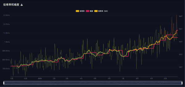 比特币“大户”：能否重塑游戏规则？