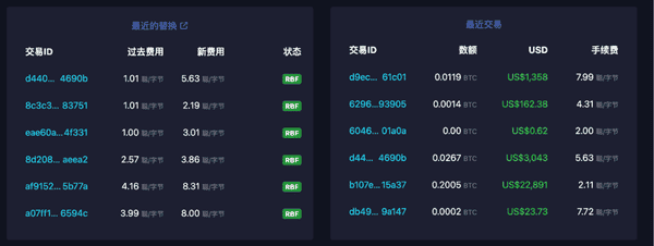 比特币“大户”：能否重塑游戏规则？