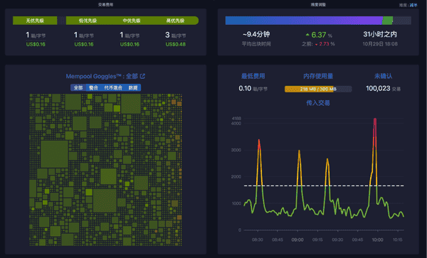 比特币“大户”：能否重塑游戏规则？