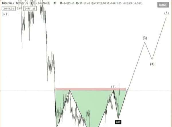 500U合约暴力翻仓秘籍：三步教你变身5万U高手！