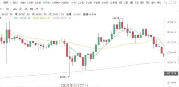 500U合约暴力翻仓秘籍：三步教你变身5万U高手！