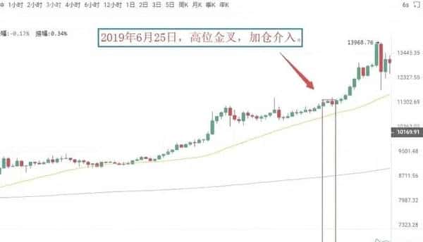 500U合约暴力翻仓秘籍：三步教你变身5万U高手！