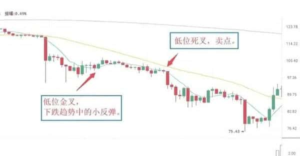 500U合约暴力翻仓秘籍：三步教你变身5万U高手！