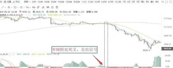 500U合约暴力翻仓秘籍：三步教你变身5万U高手！