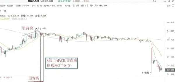 500U合约暴力翻仓秘籍：三步教你变身5万U高手！