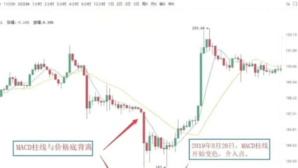 500U合约暴力翻仓秘籍：三步教你变身5万U高手！