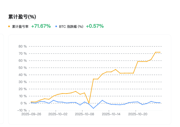 币圈短线合约高胜率交易技巧揭秘！