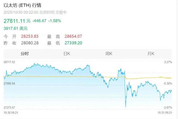 比特币、以太坊、BNB今日价格实时行情分析（2025/10/30）