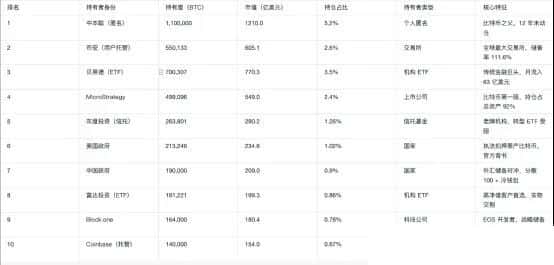 比特币权力重塑：谁主宰数字黄金未来？