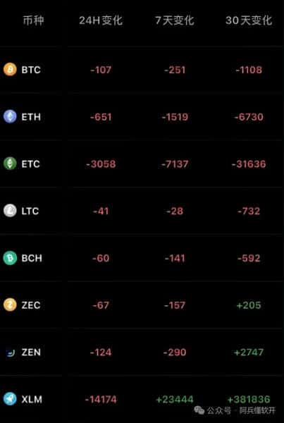 比特币权力重塑：谁主宰数字黄金未来？