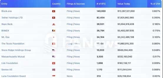 比特币权力重塑：谁主宰数字黄金未来？