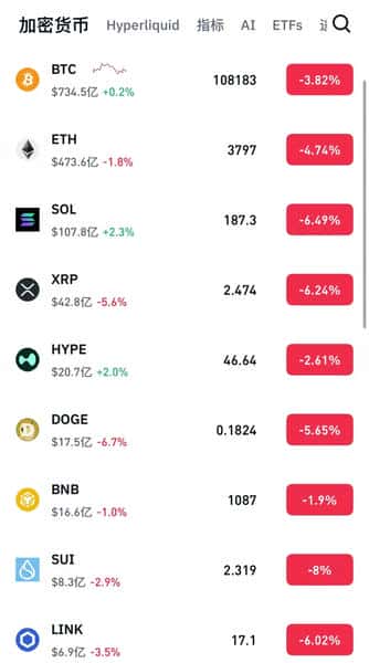 美联储降息，币圈为何崩盘？