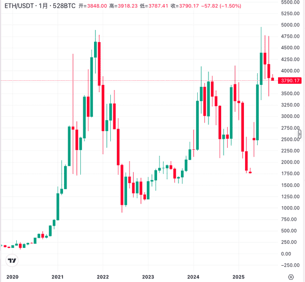 加密货币市场黑天鹅事件回顾：你经历过多少？