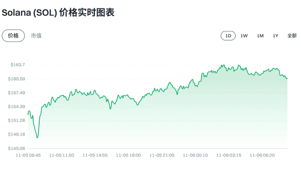币圈速递：2025年11月6日最新动态