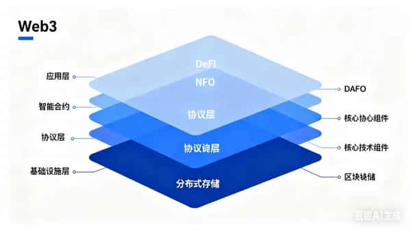 币圈逆袭秘籍：从跟风到理性盈利，掌握认知才是致胜法宝