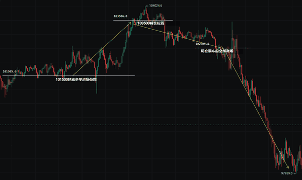 大暴跌！11月14日比特币行情大揭秘！