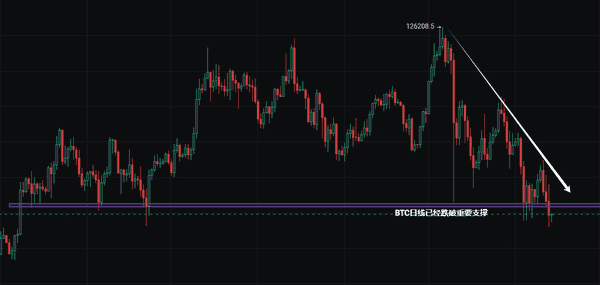 大暴跌！11月14日比特币行情大揭秘！