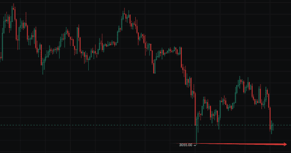 大暴跌！11月14日比特币行情大揭秘！