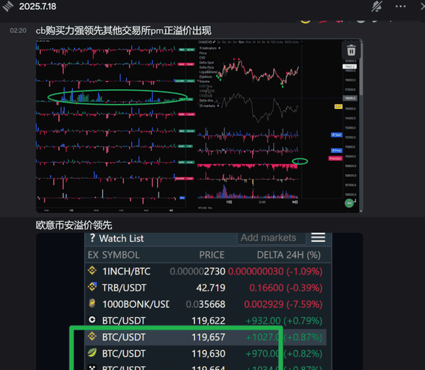 币圈小白必看：掌握这三件事再投资！