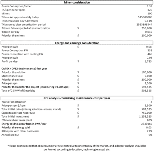 比特币挖矿与数据中心:一个可持续的未来