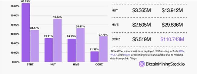 比特币挖矿行业的困境与应对策略