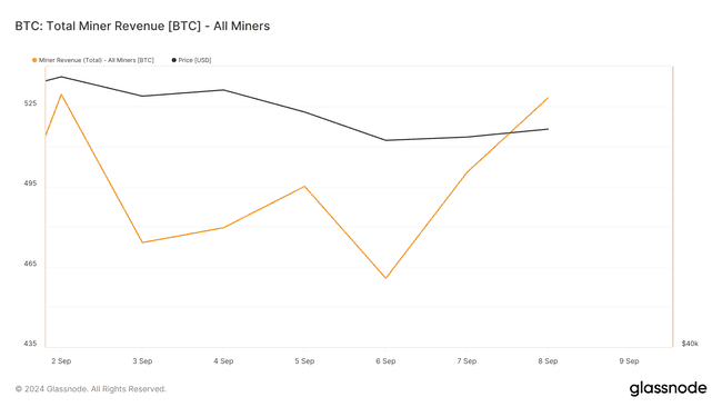 比特币矿工抛售引发市场担忧