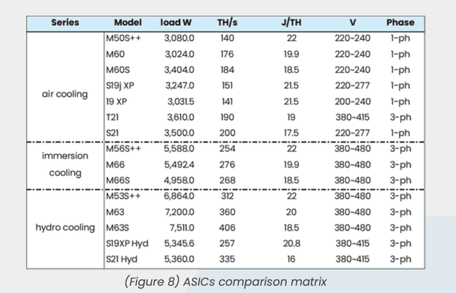 480V三相电：比特币挖矿效率提升的新方向