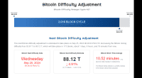比特币挖矿难度将下降约5%