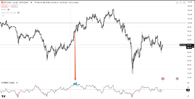 学习RSI指标：如何用它分析BTC行情和寻找进场点