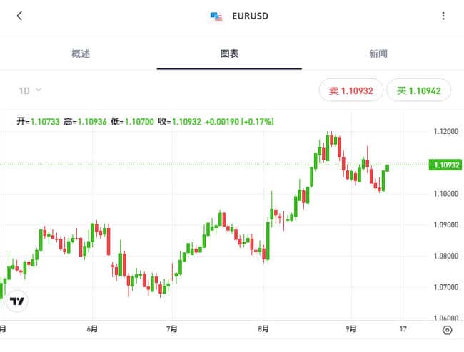 TradingView终极指南：功能、使用技巧及优缺点分析