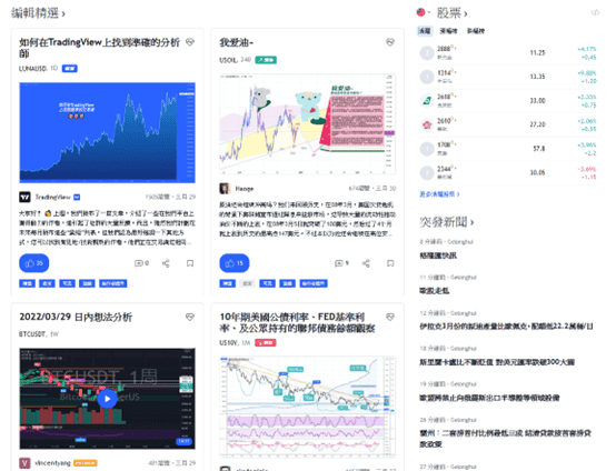 TradingView主页面使用指南