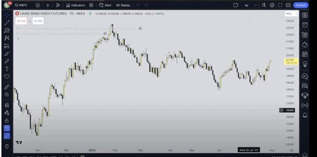 TradingView深度解析：功能强大、操作简单的交易平台