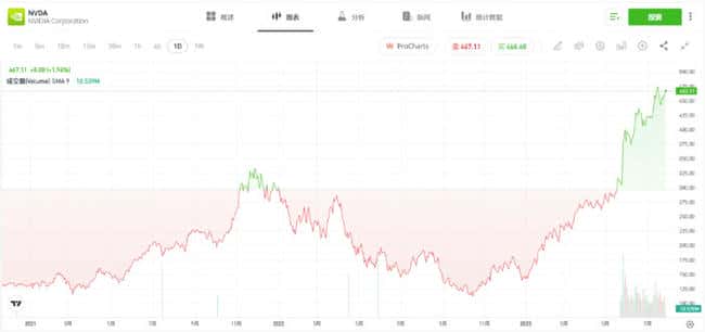TradingView终极指南：功能、使用技巧及优缺点分析