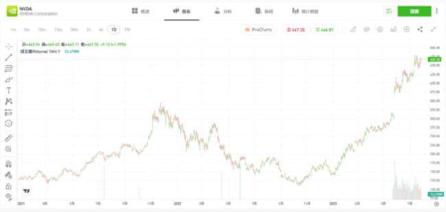 TradingView终极指南：功能、使用技巧及优缺点分析