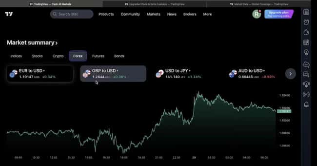 TradingView深度解析：功能强大、操作简单的交易平台