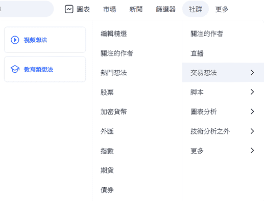 TradingView主页面使用指南