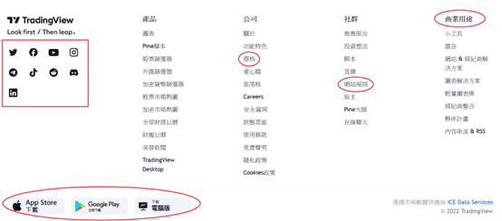 TradingView主页面使用指南
