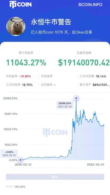 币圈明星肥宅比特币：实盘收益破亿，激进操作背后的智慧