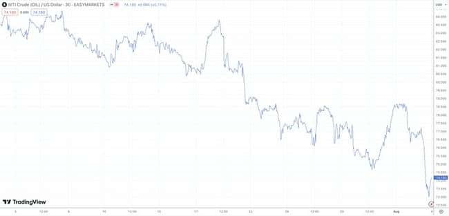 加密市场暴跌：Arca 分析六大原因