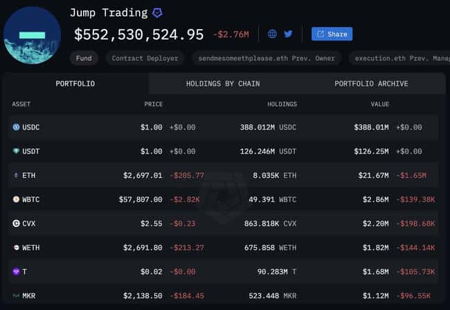 加密市场暴跌：Arca 分析六大原因