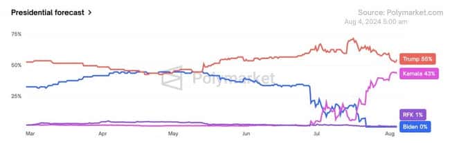 加密市场暴跌：Arca 分析六大原因