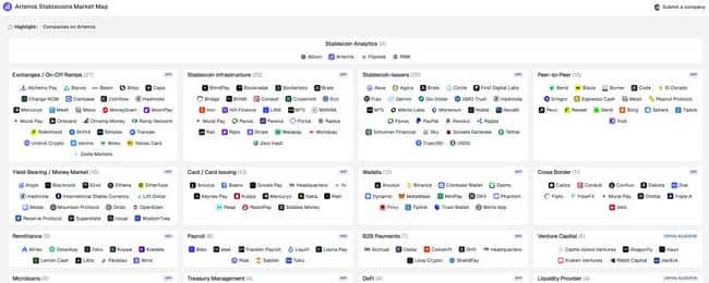 稳定币七大核心领域与价值潜力深度剖析