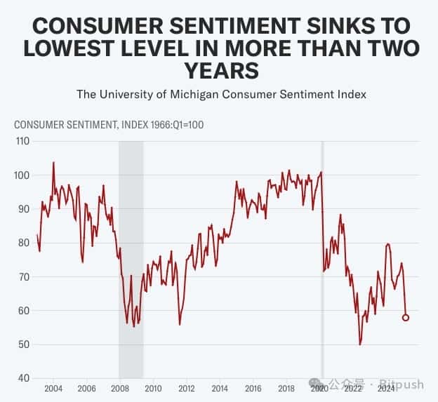 比特币徘徊8.3万，特朗普政策不明朗加Fed鲍威尔难题致市场观望