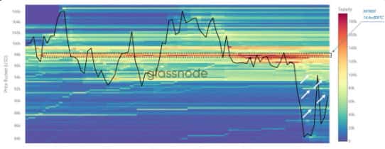 如何判断BTC市场是否处于牛熊之中？新需求成为关键指标
