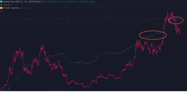 比特币突破9.3万美元：是反转新起点还是下跌逃命波再派发？