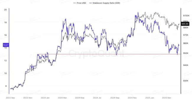 比特币突破9.3万美元：是反转新起点还是下跌逃命波再派发？